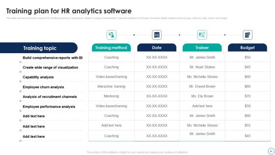 Business Analytics Application To Improve HR Services Ppt PowerPoint Presentation Complete Deck With Slides