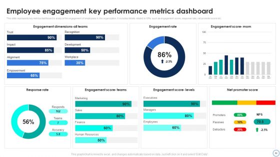 Business Analytics Application To Improve HR Services Ppt PowerPoint Presentation Complete Deck With Slides