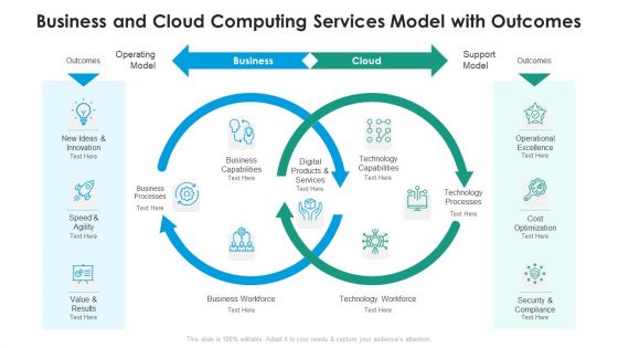 Business And Cloud Computing Services Model With Outcomes Ppt PowerPoint Presentation Icon Show PDF