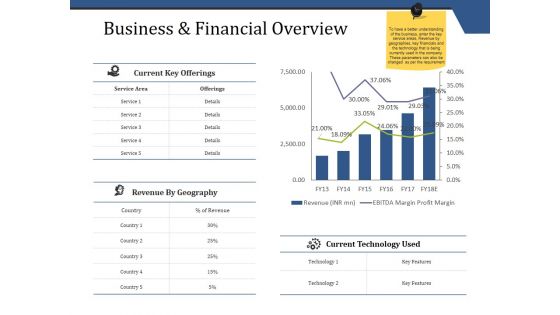 Business And Financial Overview Ppt PowerPoint Presentation Layouts Icon Business And Financial Overview Ppt PowerPoint Presentation Layouts Icon