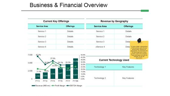 Business And Financial Overview Ppt PowerPoint Presentation Pictures Visuals Business And Financial Overview Ppt PowerPoint Presentation Pictures Visuals