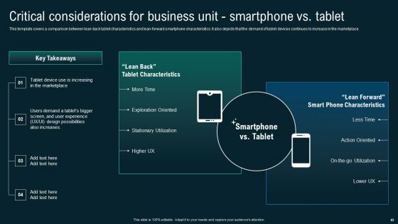Business Application Development Playbook Ppt PowerPoint Presentation Complete Deck With Slides