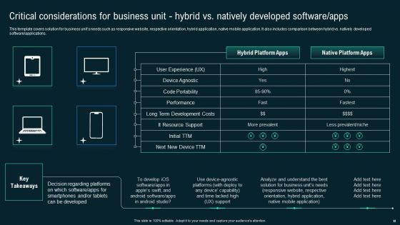 Business Application Development Playbook Ppt PowerPoint Presentation Complete Deck With Slides