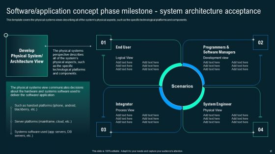 Business Application Development Playbook Ppt PowerPoint Presentation Complete Deck With Slides