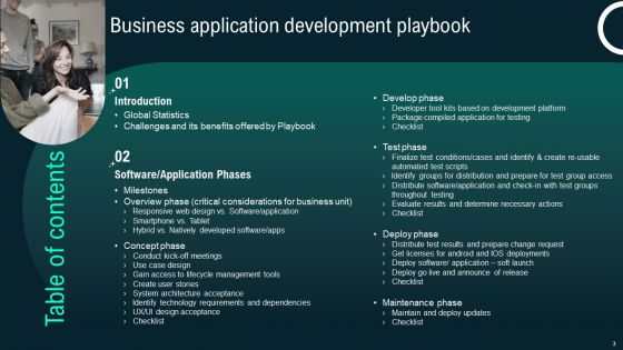 Business Application Development Playbook Ppt PowerPoint Presentation Complete Deck With Slides