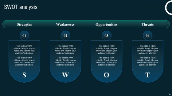 Business Application Development Playbook Ppt PowerPoint Presentation Complete Deck With Slides