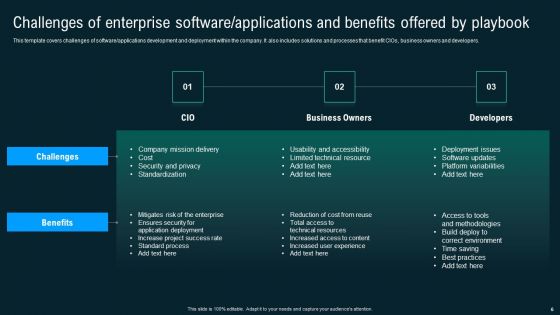 Business Application Development Playbook Ppt PowerPoint Presentation Complete Deck With Slides