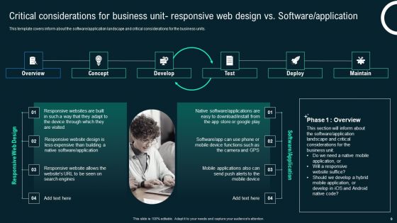 Business Application Development Playbook Ppt PowerPoint Presentation Complete Deck With Slides