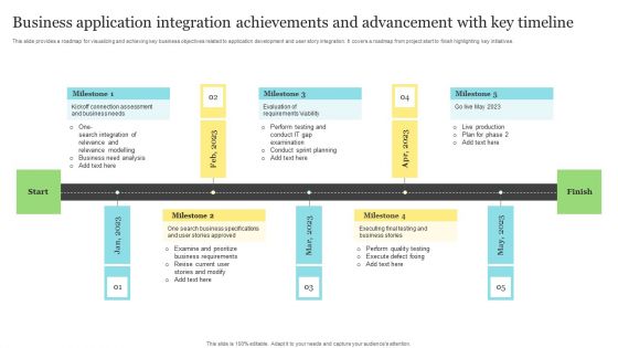 Business Application Integration Achievements And Advancement With Key Timeline Formats PDF Business Application Integration Achievements And Advancement With Key Timeline Formats PDF