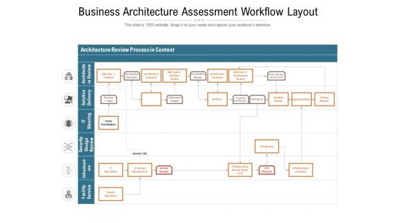 Business Architecture Assessment Workflow Layout Ppt PowerPoint Presentation File Inspiration PDF