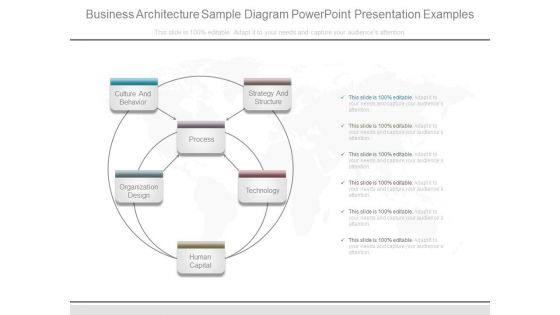 Business Architecture Sample Diagram Powerpoint Presentation Examples
