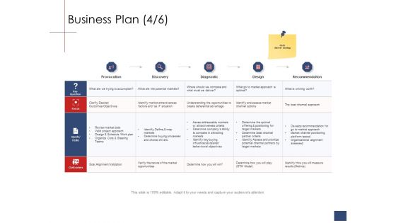 Business Assessment Outline Business Plan Discovery Ppt Ideas Outline PDF