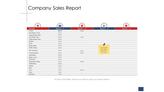 Business Assessment Outline Company Sales Report Ppt Show Model PDF Business Assessment Outline Company Sales Report Ppt Show Model PDF