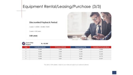 Business Assessment Outline Equipment Rental Leasing Purchase Cumulative Ppt Layouts Grid PDF