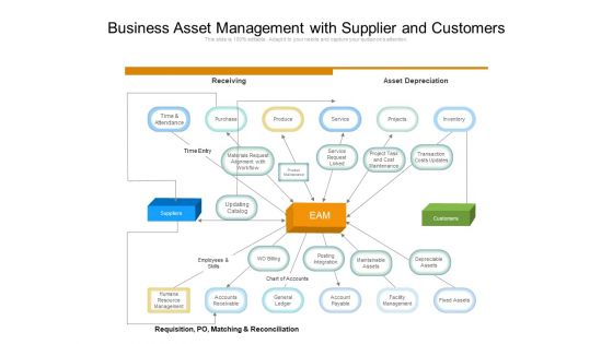 Business Asset Management With Supplier And Customers Ppt PowerPoint Presentation Gallery Example Topics PDF