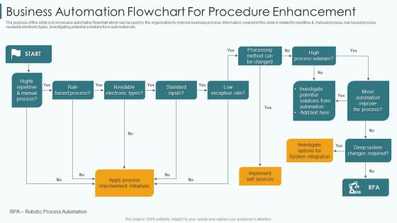 Business Automation Flowchart For Procedure Enhancement Background PDF