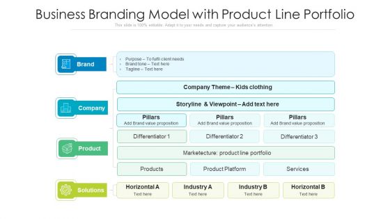 Business Branding Model With Product Line Portfolio Ppt PowerPoint Presentation Styles Maker PDF