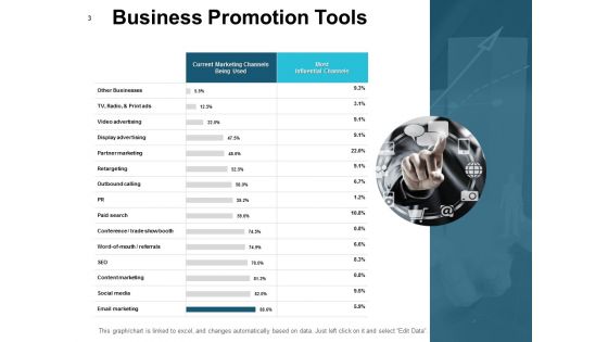 Business Branding Ppt PowerPoint Presentation Complete Deck With Slides