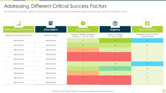 Business CSF Ppt PowerPoint Presentation Complete With Slides