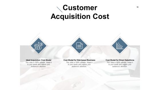 Business Campaigning Ppt PowerPoint Presentation Complete Deck With Slides
