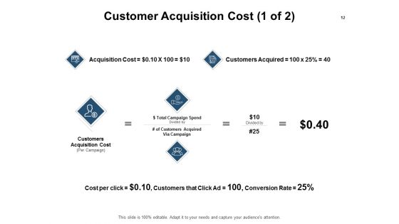 Business Campaigning Ppt PowerPoint Presentation Complete Deck With Slides