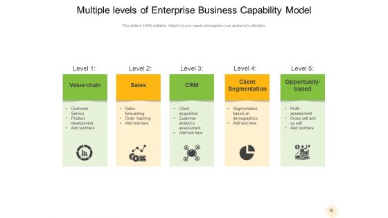 Business Capability Maturity Model Innovation Planning Ppt PowerPoint Presentation Complete Deck