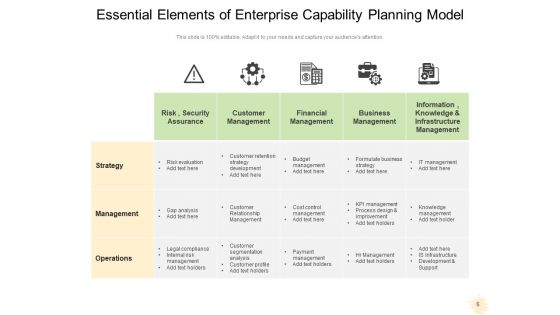 Business Capability Maturity Model Innovation Planning Ppt PowerPoint Presentation Complete Deck