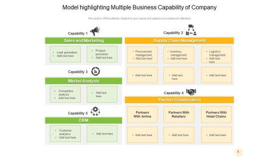 Business Capability Maturity Model Innovation Planning Ppt PowerPoint Presentation Complete Deck