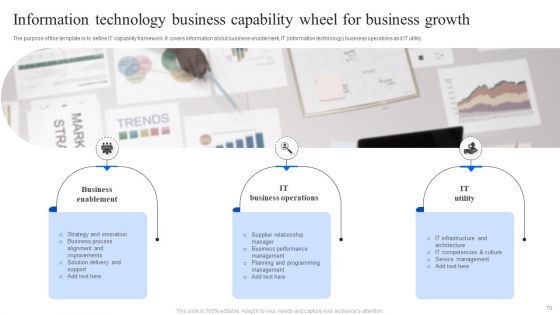 Business Capability Wheel Ppt PowerPoint Presentation Complete Deck With Slides
