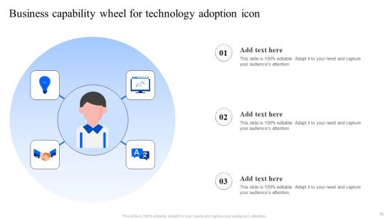 Business Capability Wheel Ppt PowerPoint Presentation Complete Deck With Slides