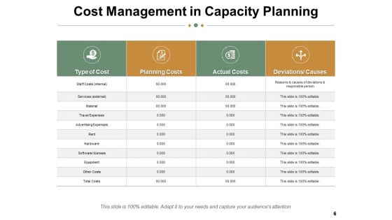 Business Capacity Ppt PowerPoint Presentation Complete Deck With Slides
