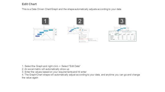 Business Capital Investors Graph Powerpoint Presentation