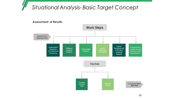 Business Capital Planning Ppt PowerPoint Presentation Complete Deck With Slides