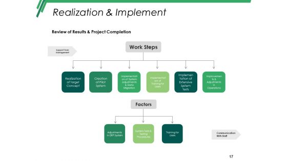 Business Capital Planning Ppt PowerPoint Presentation Complete Deck With Slides
