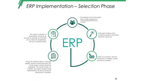 Business Capital Planning Ppt PowerPoint Presentation Complete Deck With Slides