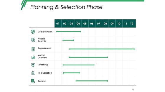 Business Capital Planning Ppt PowerPoint Presentation Complete Deck With Slides