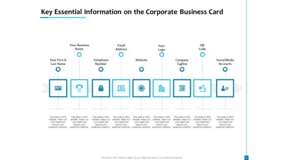 Business Card Design Services Proposal Ppt PowerPoint Presentation Complete Deck With Slides