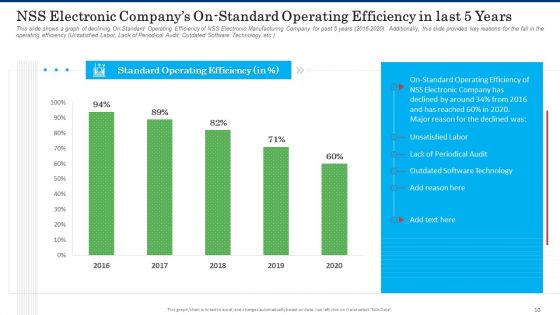Business Case Competition Lacking Skilled Manpower In Production Firm Ppt PowerPoint Presentation Complete With Slides