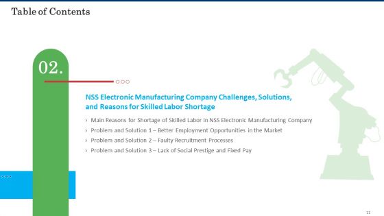 Business Case Competition Lacking Skilled Manpower In Production Firm Ppt PowerPoint Presentation Complete With Slides