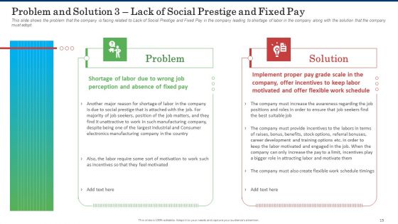 Business Case Competition Lacking Skilled Manpower In Production Firm Ppt PowerPoint Presentation Complete With Slides