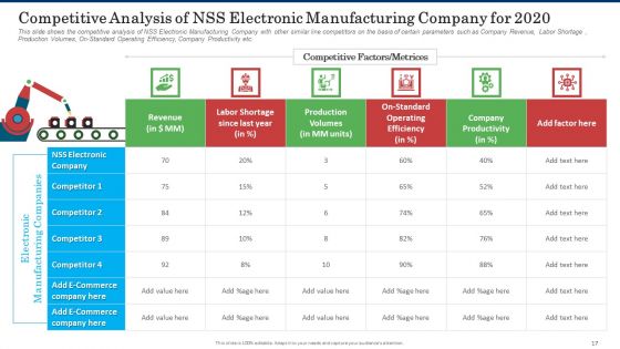 Business Case Competition Lacking Skilled Manpower In Production Firm Ppt PowerPoint Presentation Complete With Slides