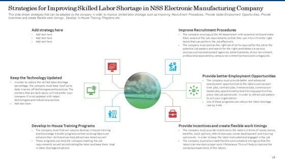 Business Case Competition Lacking Skilled Manpower In Production Firm Ppt PowerPoint Presentation Complete With Slides