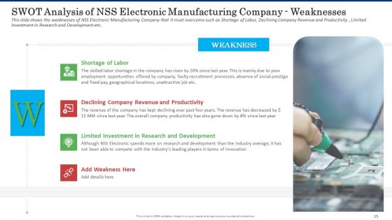 Business Case Competition Lacking Skilled Manpower In Production Firm Ppt PowerPoint Presentation Complete With Slides