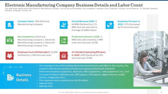 Business Case Competition Lacking Skilled Manpower In Production Firm Ppt PowerPoint Presentation Complete With Slides