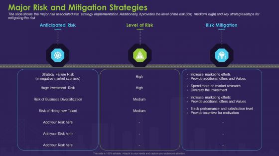 Business Case Contest Car Company Sales Deficit Major Risk And Mitigation Strategies Designs PDF