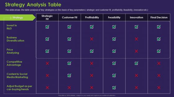 Business Case Contest Car Company Sales Deficit Strategy Analysis Table Information PDF