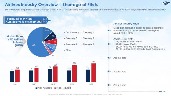 Business Case Contest Managing Pilot Scarcity In Air Transport Company Ppt PowerPoint Presentation Complete Deck With Slides