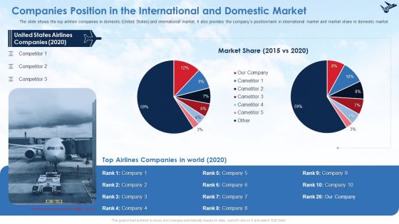 Business Case Contest Managing Pilot Scarcity In Air Transport Company Ppt PowerPoint Presentation Complete Deck With Slides