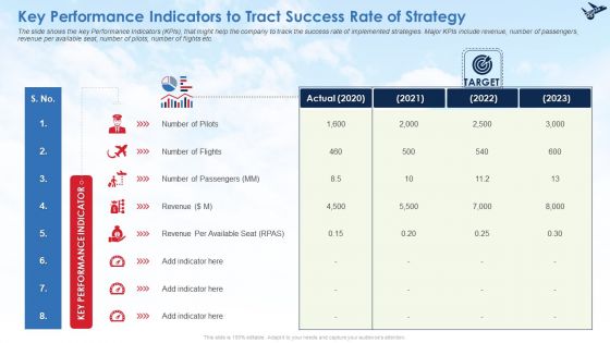 Business Case Contest Managing Pilot Scarcity In Air Transport Company Ppt PowerPoint Presentation Complete Deck With Slides