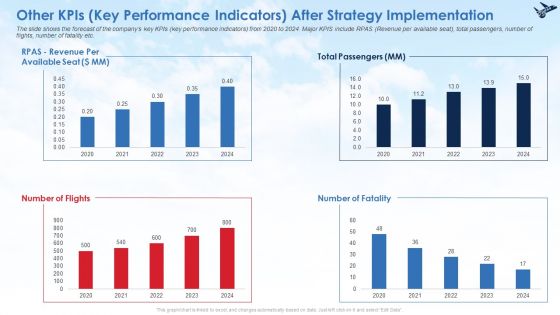 Business Case Contest Managing Pilot Scarcity In Air Transport Company Ppt PowerPoint Presentation Complete Deck With Slides